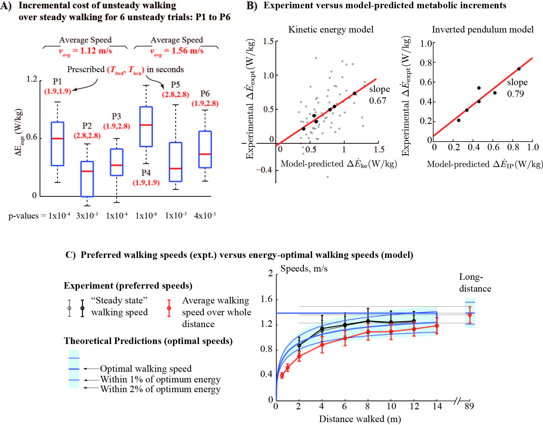 Key figure, showing all the main results on the paper.